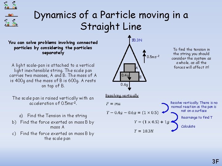 Dynamics of a Particle moving in a Straight Line 10. 3 N T You Dynamics of a Particle moving in a Straight Line 10. 3 N T You
