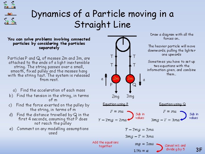 Dynamics of a Particle moving in a Straight Line Draw a diagram with all Dynamics of a Particle moving in a Straight Line Draw a diagram with all