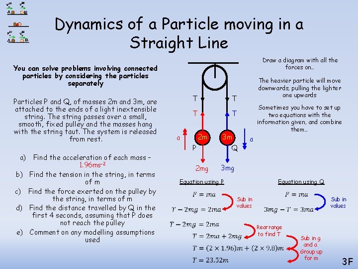 Dynamics of a Particle moving in a Straight Line Draw a diagram with all Dynamics of a Particle moving in a Straight Line Draw a diagram with all