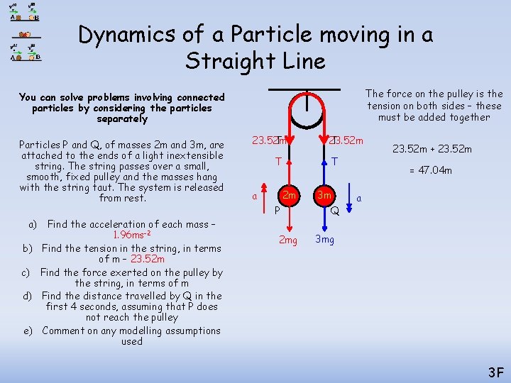Dynamics of a Particle moving in a Straight Line The force on the pulley Dynamics of a Particle moving in a Straight Line The force on the pulley