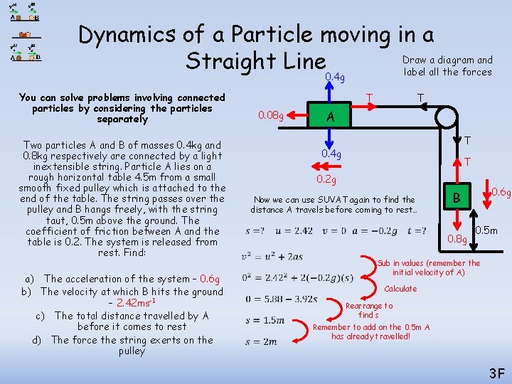 Dynamics of a Particle moving in a Draw a diagram and Straight Line 0. Dynamics of a Particle moving in a Draw a diagram and Straight Line 0.
