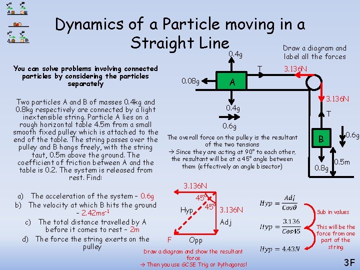 Dynamics of a Particle moving in a Straight Line 0. 4 g Draw a Dynamics of a Particle moving in a Straight Line 0. 4 g Draw a