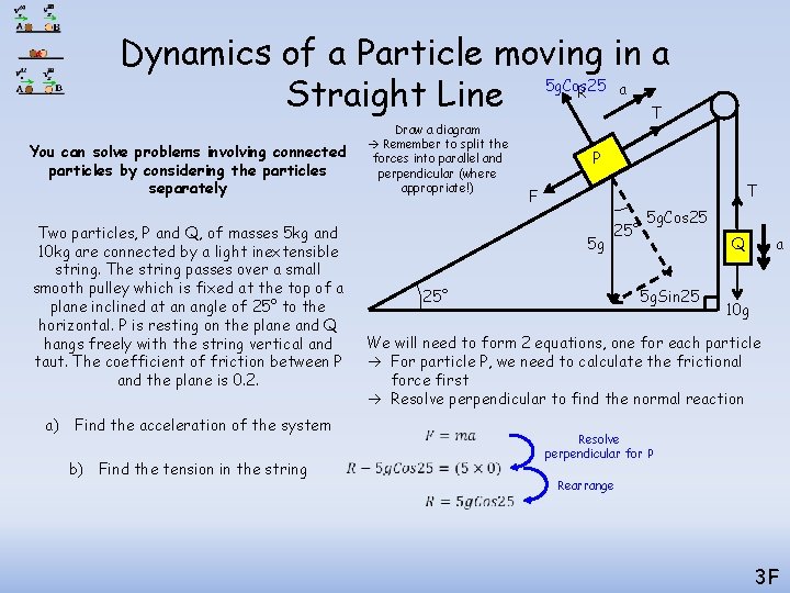 Dynamics of a Particle moving in a 5 g. Cos 25 a R Straight Dynamics of a Particle moving in a 5 g. Cos 25 a R Straight