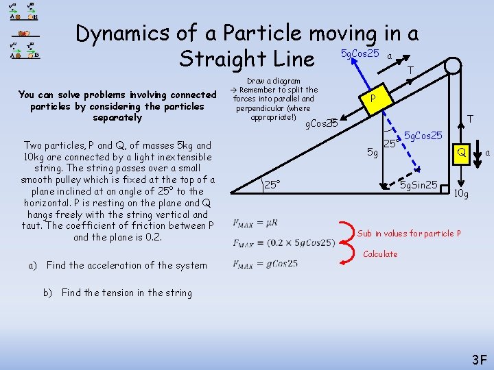 Dynamics of a Particle moving in a 5 g. Cos 25 a Straight Line Dynamics of a Particle moving in a 5 g. Cos 25 a Straight Line