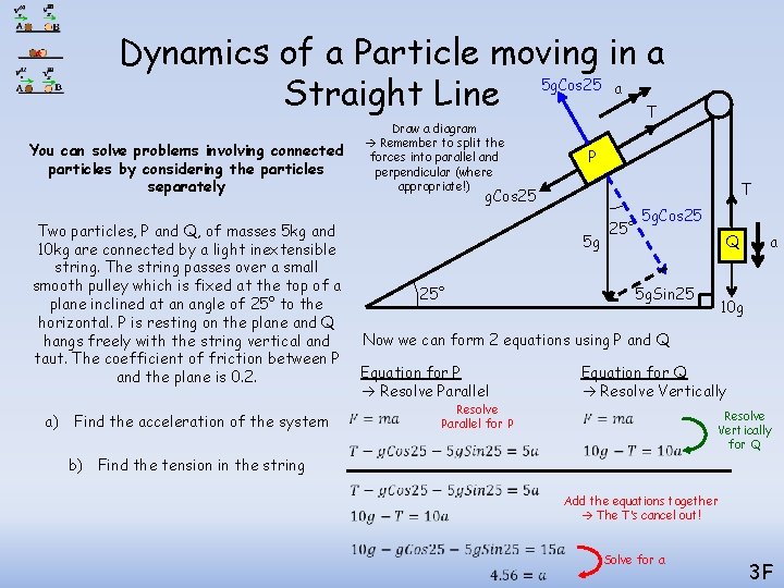 Dynamics of a Particle moving in a 5 g. Cos 25 a Straight Line Dynamics of a Particle moving in a 5 g. Cos 25 a Straight Line