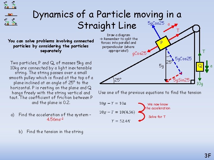 Dynamics of a Particle moving in a 5 g. Cos 25 a Straight Line Dynamics of a Particle moving in a 5 g. Cos 25 a Straight Line