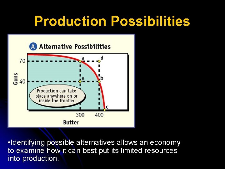 Production Possibilities • Identifying possible alternatives allows an economy to examine how it can