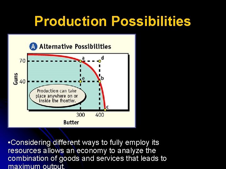 Production Possibilities • Considering different ways to fully employ its resources allows an economy
