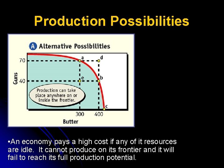 Production Possibilities • An economy pays a high cost if any of it resources