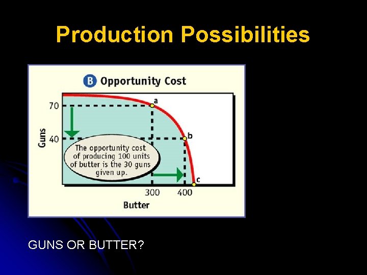 Production Possibilities GUNS OR BUTTER? 