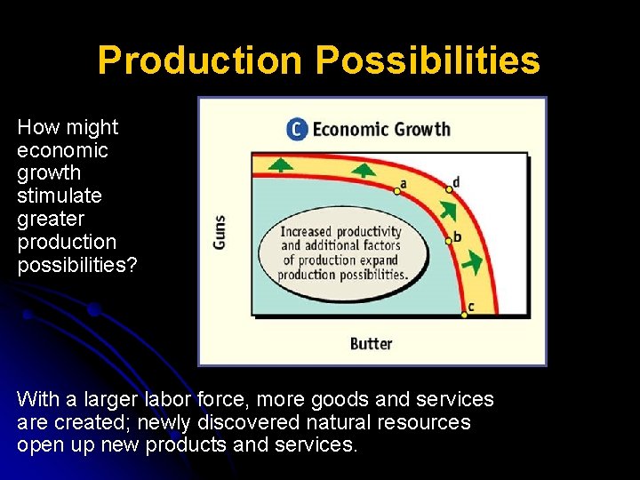 Production Possibilities How might economic growth stimulate greater production possibilities? With a larger labor