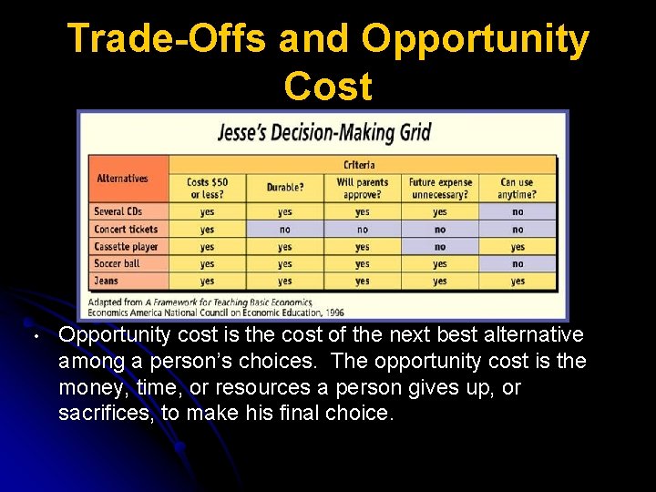 Trade-Offs and Opportunity Cost • Opportunity cost is the cost of the next best
