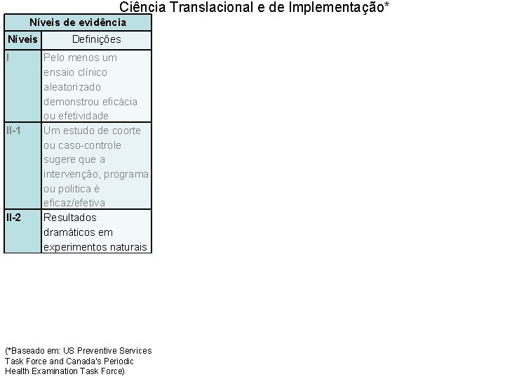 Ciência Translacional e de Implementação* Níveis de evidência Níveis I II-1 II-2 III Definições