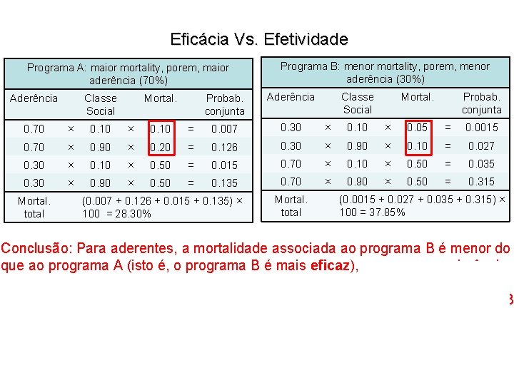 Eficácia Vs. Efetividade Programa A: maior mortality, porem, maior aderência (70%) Aderência Classe Social