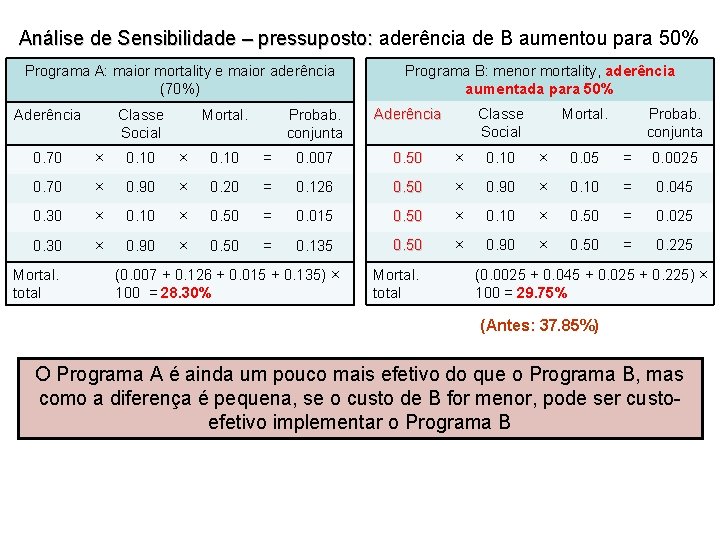 Análise de Sensibilidade – pressuposto: aderência de B aumentou para 50% Análise de Sensibilidade