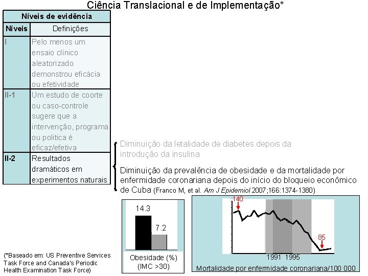 Ciência Translacional e de Implementação* Níveis de evidência Níveis I II-1 II-2 III Definições