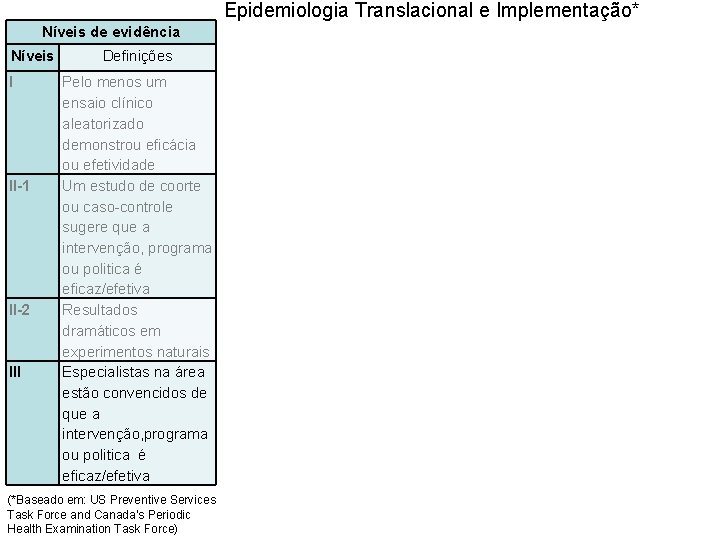 Epidemiologia Translacional e Implementação* Níveis de evidência Níveis I II-1 II-2 III Definições Pelo
