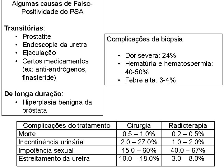 Algumas causas de Falso. Positividade do PSA Transitórias: • Prostatite • Endoscopia da uretra