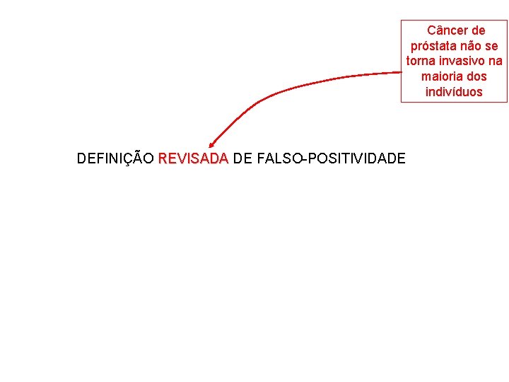  Câncer de próstata não se torna invasivo na maioria dos indivíduos DEFINIÇÃO REVISADA