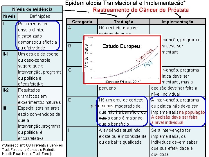 Níveis de evidência I II-1 II-2 III Definições Pelo menos um ensaio clínico aleatorizado
