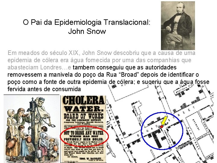O Pai da Epidemiologia Translacional: John Snow Em meados do século XIX, John Snow
