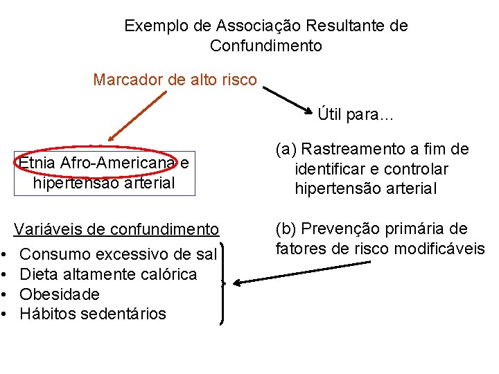 Exemplo de Associação Resultante de Confundimento Marcador de alto risco Útil para… Etnia Afro-Americana
