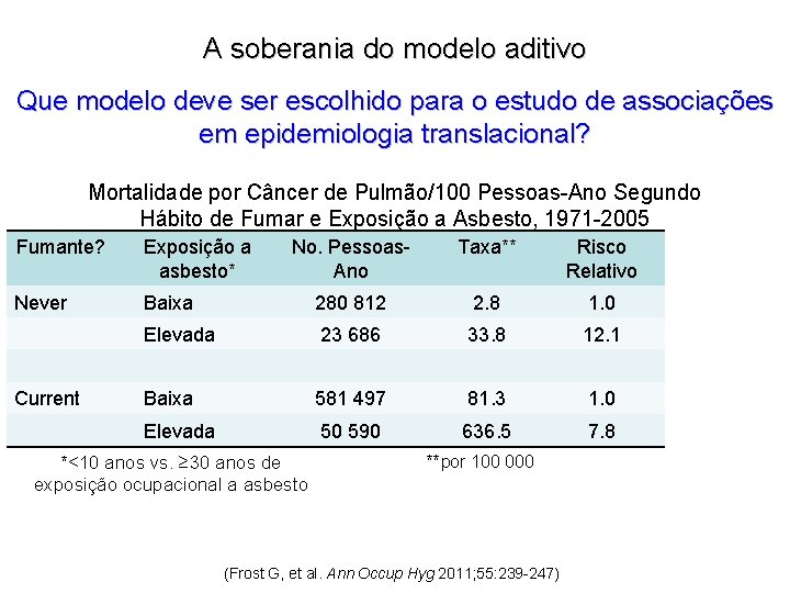 A soberania do modelo aditivo Que modelo deve ser escolhido para o estudo de
