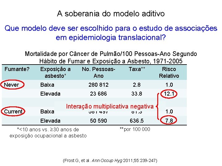 A soberania do modelo aditivo Que modelo deve ser escolhido para o estudo de