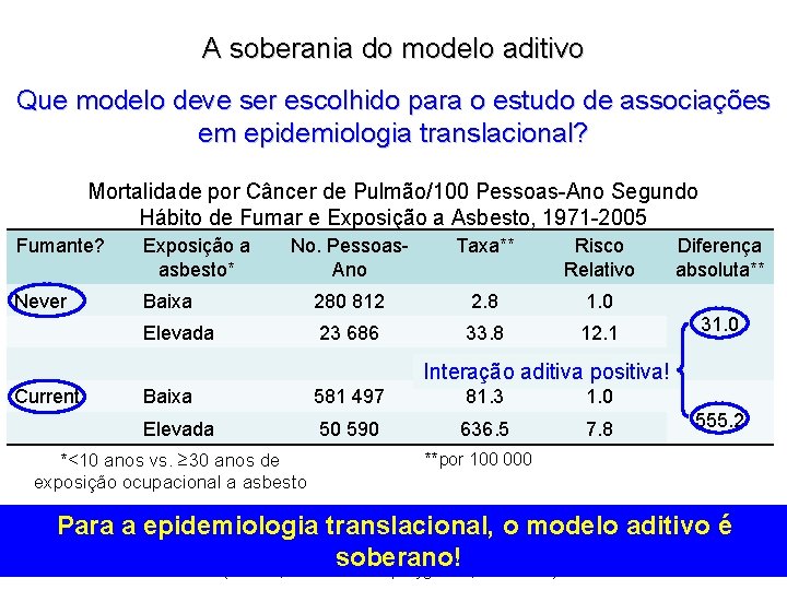 A soberania do modelo aditivo Que modelo deve ser escolhido para o estudo de
