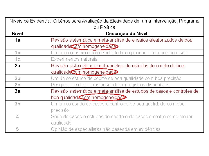 Níveis de Evidência: Critérios para Avaliação da Efetividade de uma Intervenção, Programa ou Política