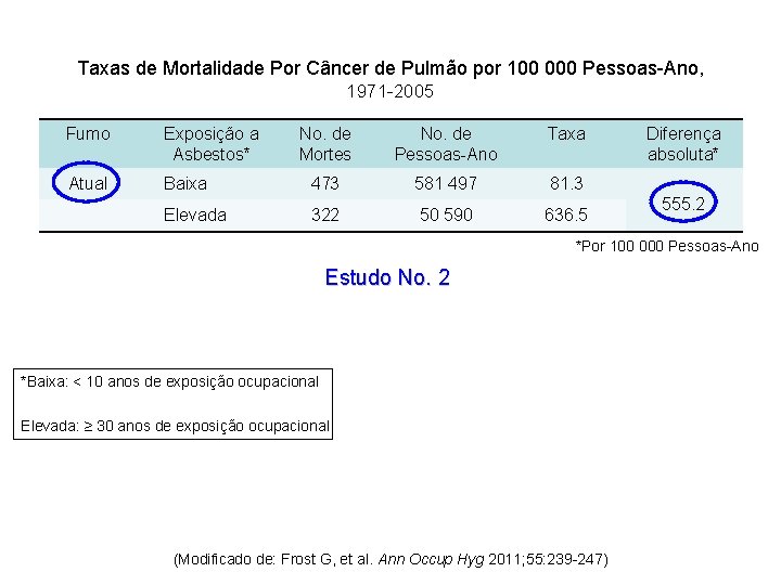 Taxas de Mortalidade Por Câncer de Pulmão por 100 000 Pessoas-Ano, 1971 -2005 Fumo