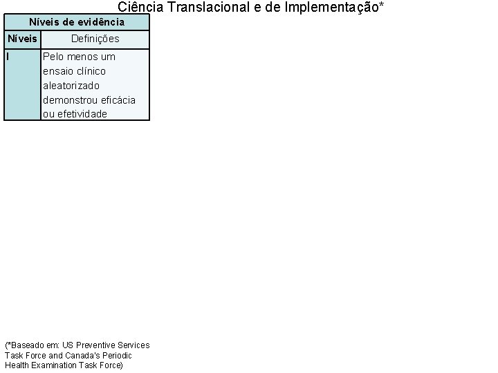 Ciência Translacional e de Implementação* Níveis de evidência Níveis I II-1 II-2 III Definições