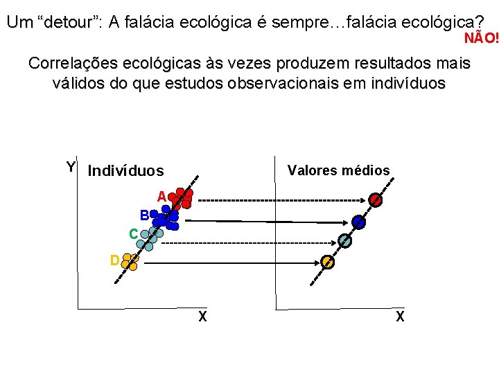 Um “detour”: A falácia ecológica é sempre…falácia ecológica? Um “detour” NÃO! Correlações ecológicas às