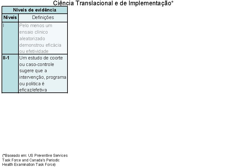 Ciência Translacional e de Implementação* Níveis de evidência Níveis I II-1 II-2 III Definições