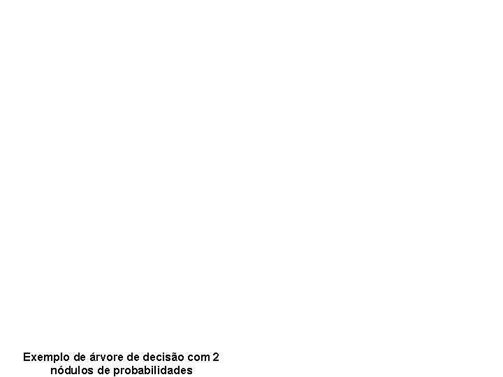 Classe Social Alta(0. 10) Sim (0. 70) CS Mortalidade (0. 20) Classe Social Baixa