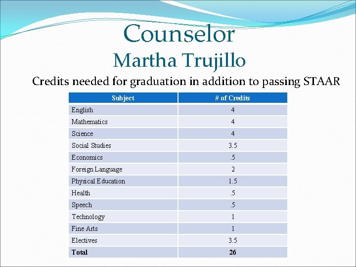 Counselor Martha Trujillo Credits needed for graduation in addition to passing STAAR Subject #