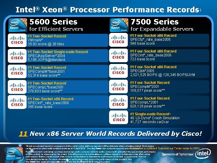 Intel® Xeon® Processor Performance Records 1 5600 Series for Efficient Servers 7500 Series for