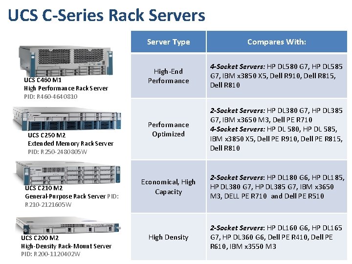 UCS C-Series Rack Servers UCS C 460 M 1 High Performance Rack Server PID: