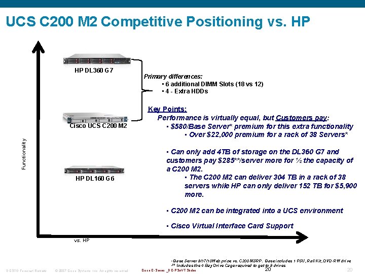 UCS C 200 M 2 Competitive Positioning vs. HP HP DL 360 G 7
