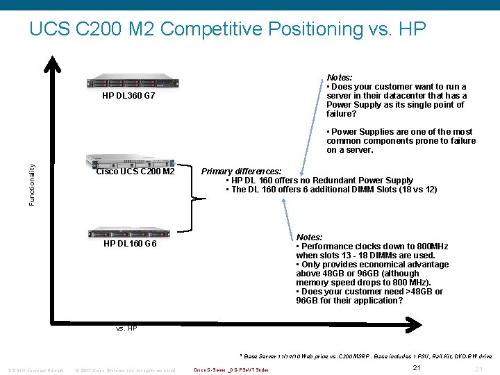 UCS C 200 M 2 Competitive Positioning vs. HP Notes: • Does your customer