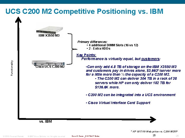 UCS C 200 M 2 Competitive Positioning vs. IBM X 3550 M 3 Functionality