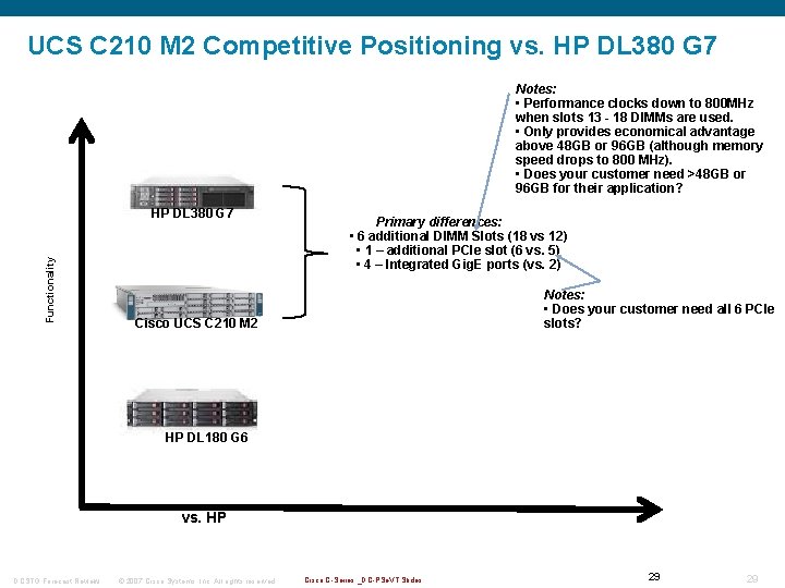 UCS C 210 M 2 Competitive Positioning vs. HP DL 380 G 7 Notes:
