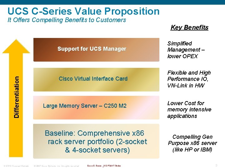 UCS C-Series Value Proposition It Offers Compelling Benefits to Customers Key Benefits Differentiation Support