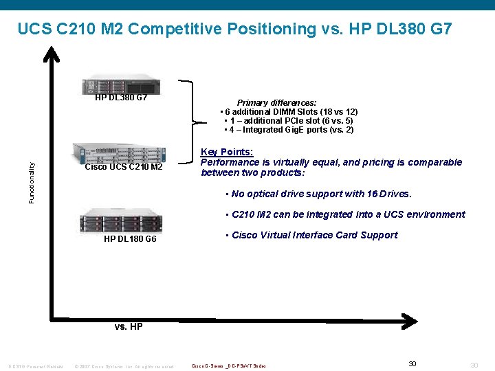 UCS C 210 M 2 Competitive Positioning vs. HP DL 380 G 7 Functionality