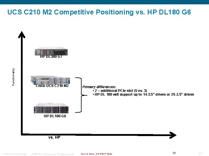 UCS C 210 M 2 Competitive Positioning vs. HP DL 180 G 6 Functionality