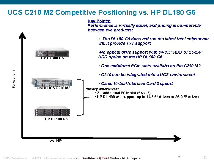 UCS C 210 M 2 Competitive Positioning vs. HP DL 180 G 6 Key