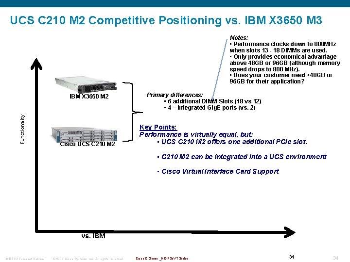 UCS C 210 M 2 Competitive Positioning vs. IBM X 3650 M 3 Notes: