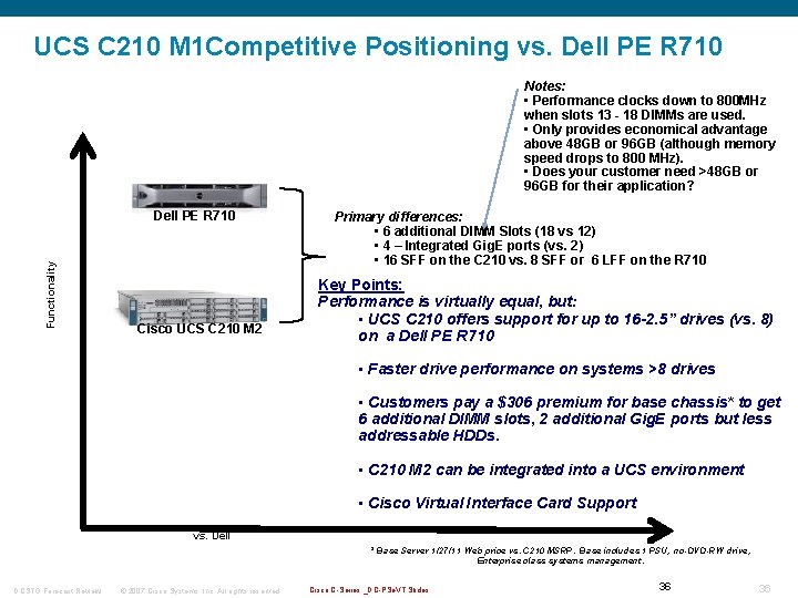UCS C 210 M 1 Competitive Positioning vs. Dell PE R 710 Notes: •