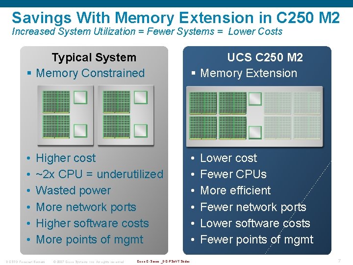 Savings With Memory Extension in C 250 M 2 Increased System Utilization = Fewer