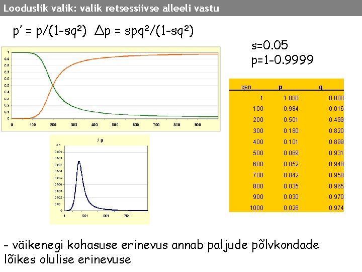 Looduslik valik: valik retsessiivse alleeli vastu p’ = p/(1 -sq 2) ∆p = spq